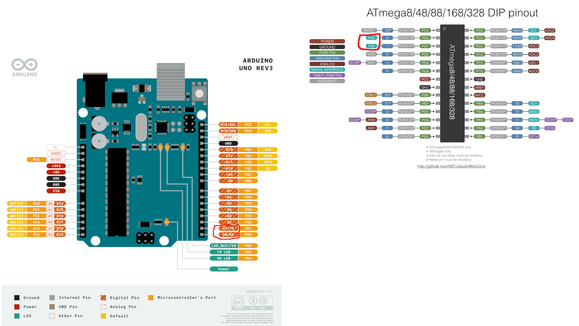 Miniatura per l'articolo intitolato:Caricare gli sketch su Atmega328p con bootloader utilizzando Arduino